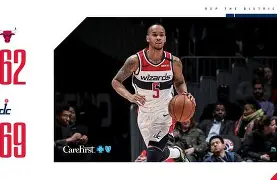 星空体育官网-公牛客场绝杀奇才,篮网取得四连胜是真的吗