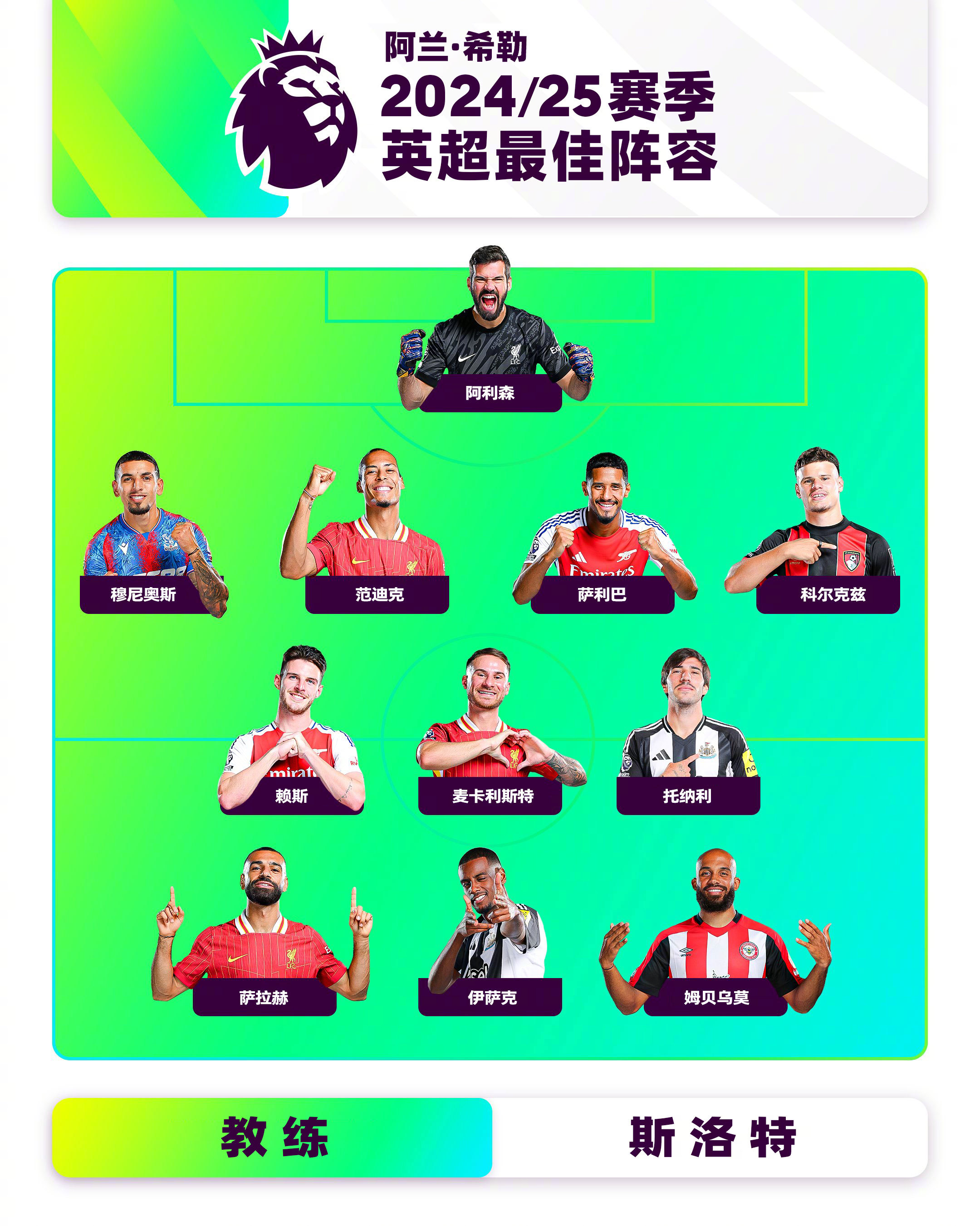 STAR SPORTS下载-利物浦团队